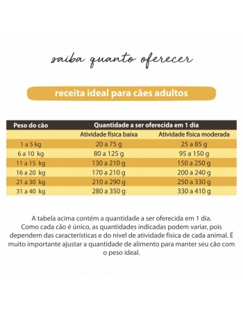 AL ADULTOS FRANGO, CHIA, CENOURA E AZEITE 7,2 KG (00072)