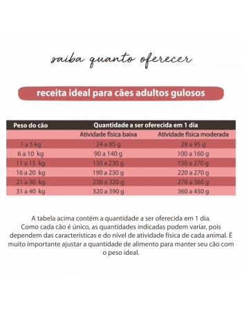 AL GULOSOS FRANGO, CHIA, QUINOA E COCO 7,2 KG (00073)