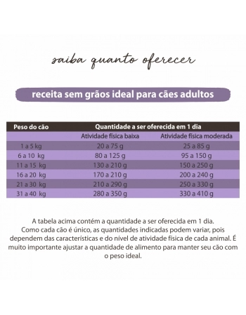 AL GRAIN FREE FRANGO, CHIA, TAIPOCA E CURCUMA 7,2 KG (00076)