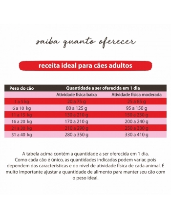 AL ADULTOS CARNE, BETERRABA & QUINOA 7,2KG (00077)